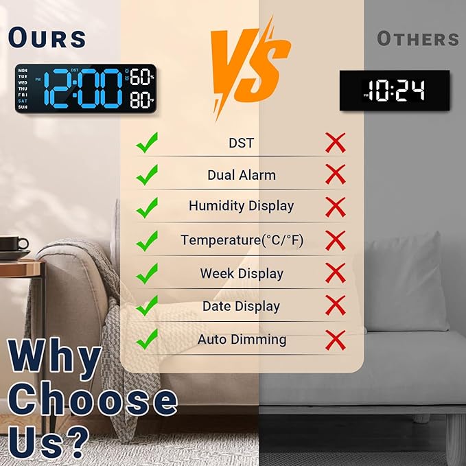 10" Digital Wall Clock: Dual Alarm Wall Mount Decor Clock for Living Room Classroom Office Desk, House Warming Gifts New Home Decor, Christmas Gift for Mom Dad Seniors Teen Blue